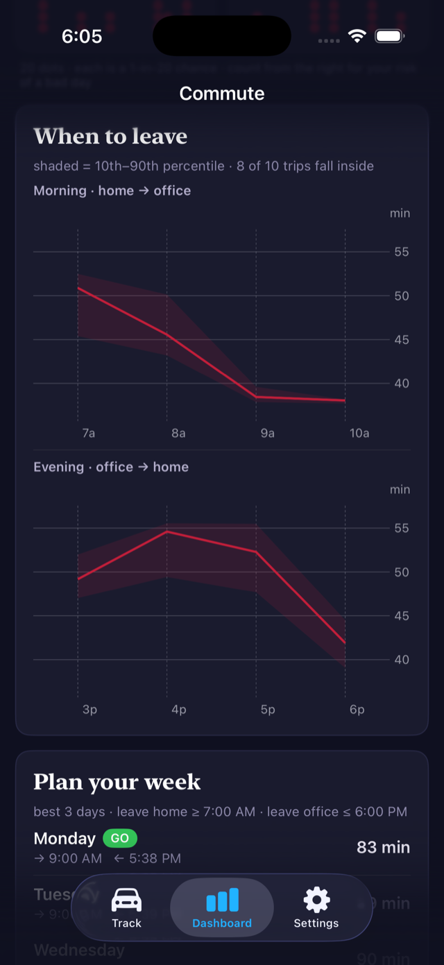 Commute iOS app: when-to-leave percentile charts and the plan-your-week list, in the dusk theme